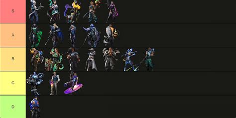 runx bet agent list|VALORANT Agents tier list .